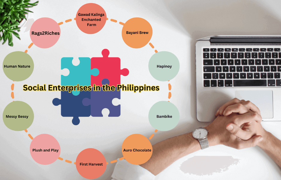 10 Transformative Social Enterprises in the Philippines