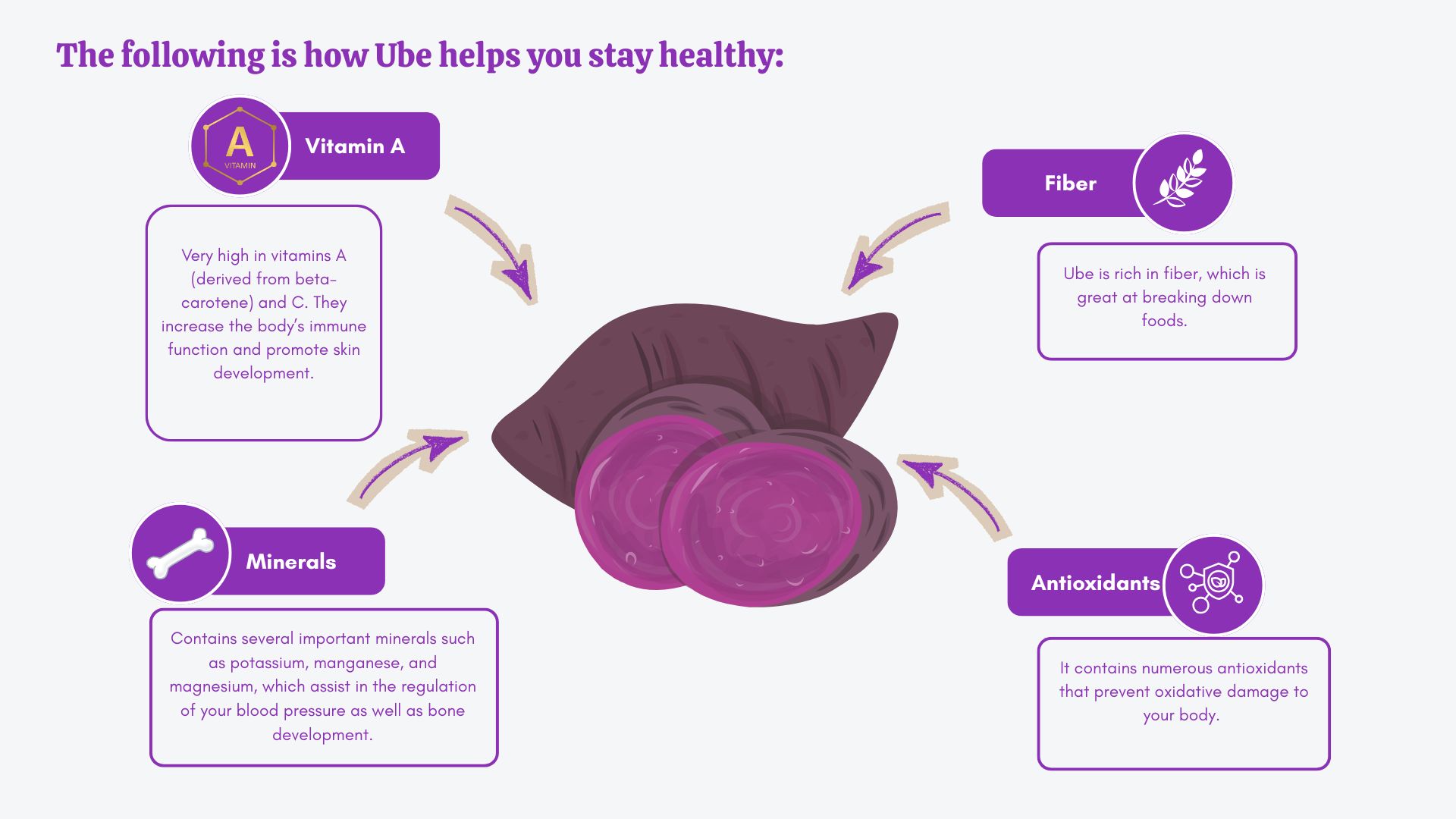 Nutritional benefits of purple ube